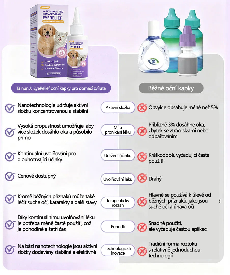 👩‍⚕️ Tainun® EyeRelief oční kapky pro mazlíčky ✅ Schváleno v CE | Rychlá úleva při zánětu spojivek, suchých očích, šedém zákalu a keratitidě 🐶🐱