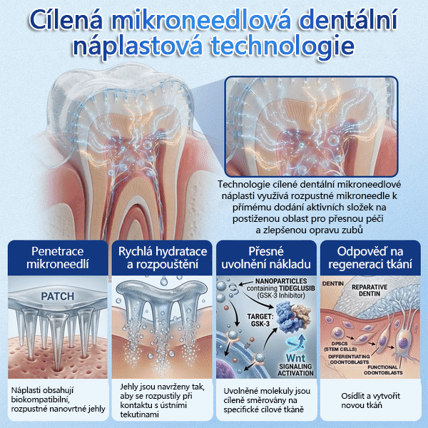 🦷 Glimmerly® Tideglusib Oral Strips – Pokročilá regenerace zubů a dásní | Aktivace kmenových buněk 🧬 | Obnova dentinu 💎 | Posílení skloviny ⚡ | Redukce citlivosti 💧 | Neinvazivní péče o úsměv ✨