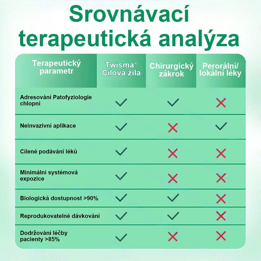 ✨ Twisma® VeinTarget – Pokročilá mikro náplast na křečové žíly 🔥 96 % klinicky prokázaná účinnost ⚡ Viditelné výsledky už za 7–14 dní 🌿 Šetrná podpora pro lehčí a uvolněnější nohy 🦵💪