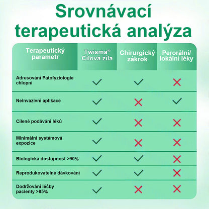 ✨ Twisma® VeinTarget – Pokročilá mikro náplast na křečové žíly 🔥 96 % klinicky prokázaná účinnost ⚡ Viditelné výsledky už za 7–14 dní 🌿 Šetrná podpora pro lehčí a uvolněnější nohy 🦵💪